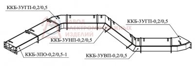 Короб ККБ-3УВП-0,2/0,5 (оболочка 1,5мм) цУТ1,5 горячий цинк