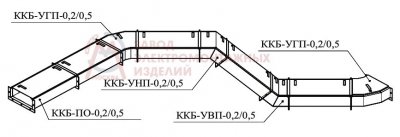 Короб ККБ-УГП-0,2/0,5 (оболочка 2,0мм) УТ2,5 цинк