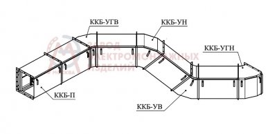 Короб ККБ-УН-0,95/0,6 (оболочка 1,5мм) УТ2,5 цинк