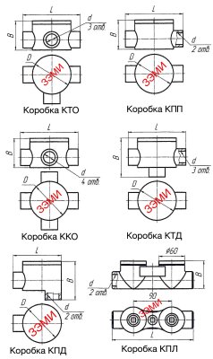 Коробка КПД-20 УХЛ1 1ExdllCT6 IP54 Коробка КПД-20 УХЛ1 1ExdllCT6 IP54